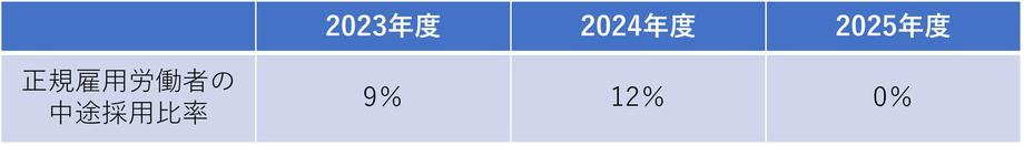 中途採用比率.jpg